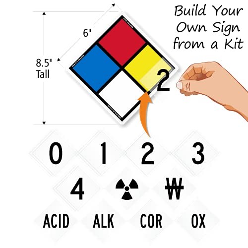 NFPA Adhesive Label Kit (Placard, Digits & 8.5" Tall Laminated Vinyl Kit