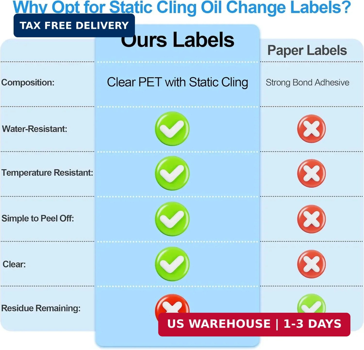 for Oil Change Sticker Static Cling, Clear Stickers 120 Pcs 2"x 2" Next Service
