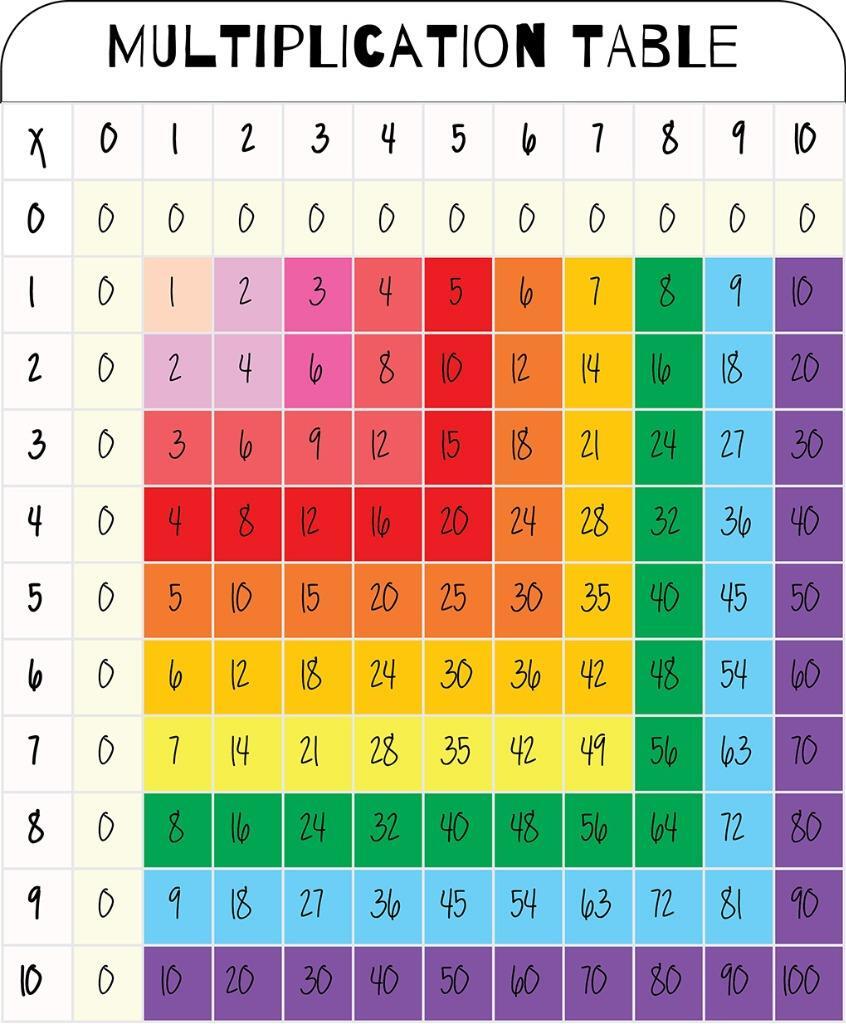 Multiplication Table Educational Decal WALL STICKER Decor Children Room WC290