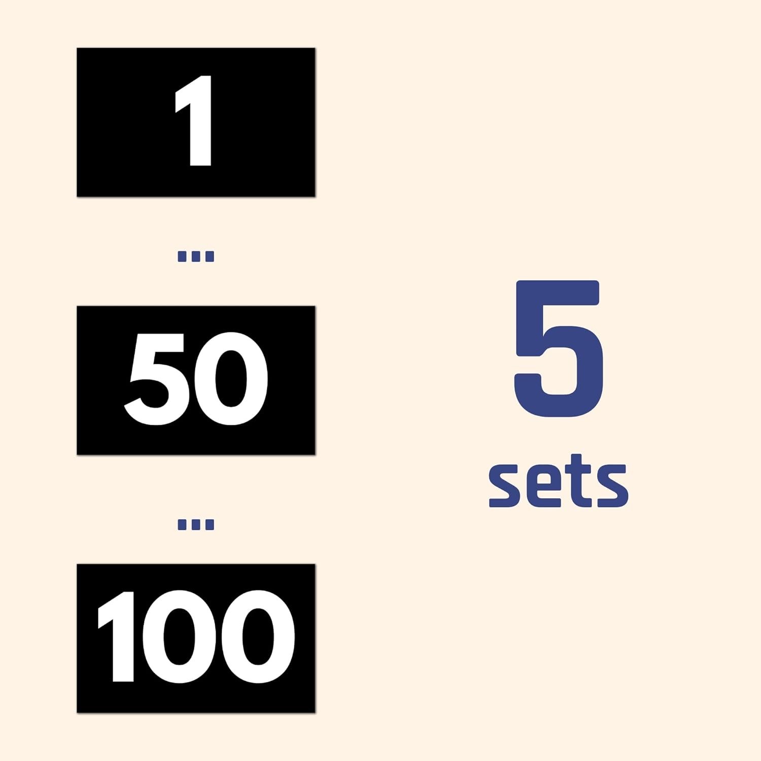 5 Sets, 1-100 Number Stickers Waterproof Vinyl – 1.5" x 1", White Numbers