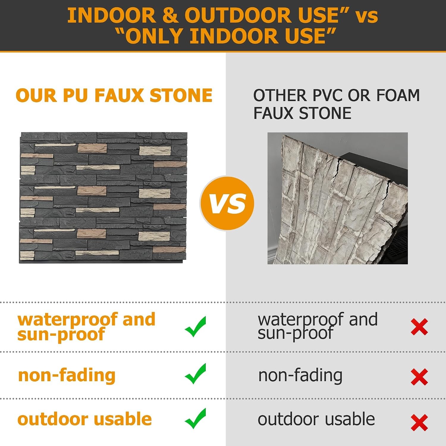 1-Pack Faux Stone Wall Covering Panels Interior & Exterior Decor PU Stone Veneer