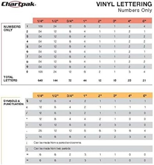 Versatile Black Vinyl Numbers & Letters – Water-Resistant, 3/4” High, 94 Count
