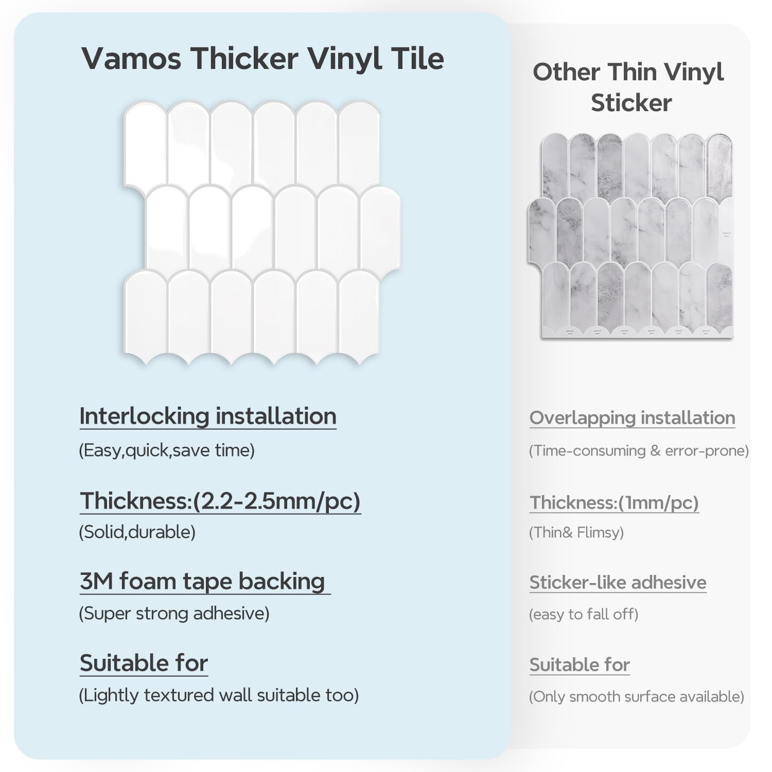 Upgraded Thicker Design Peel and Stick Backsplash Tile, 10-Sheet White with G…