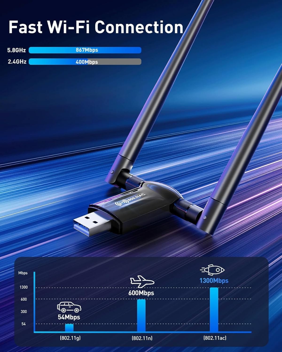 USB WiFi Adapter for Desktop PC – 1300Mbps Wi-Fi 5G 2.4G USB 3.0 Wireless Ada…