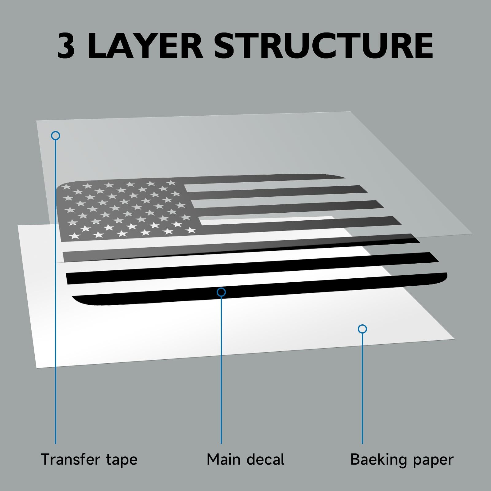 Black Rear Window American Flag Decal for Jeep Wrangler JL JLU 2018 2019 2020…