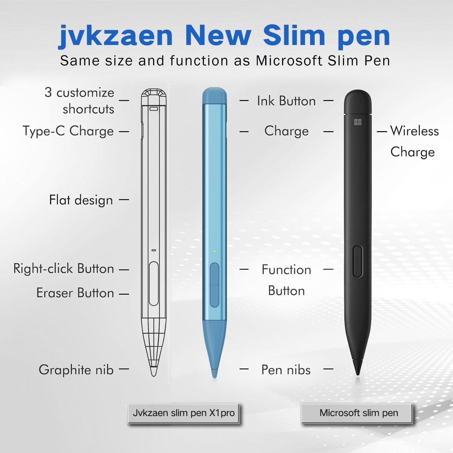 Slim Pen 2 for Microsoft Surface with 4096 Pressure, Eraser & Right-Click, Palm