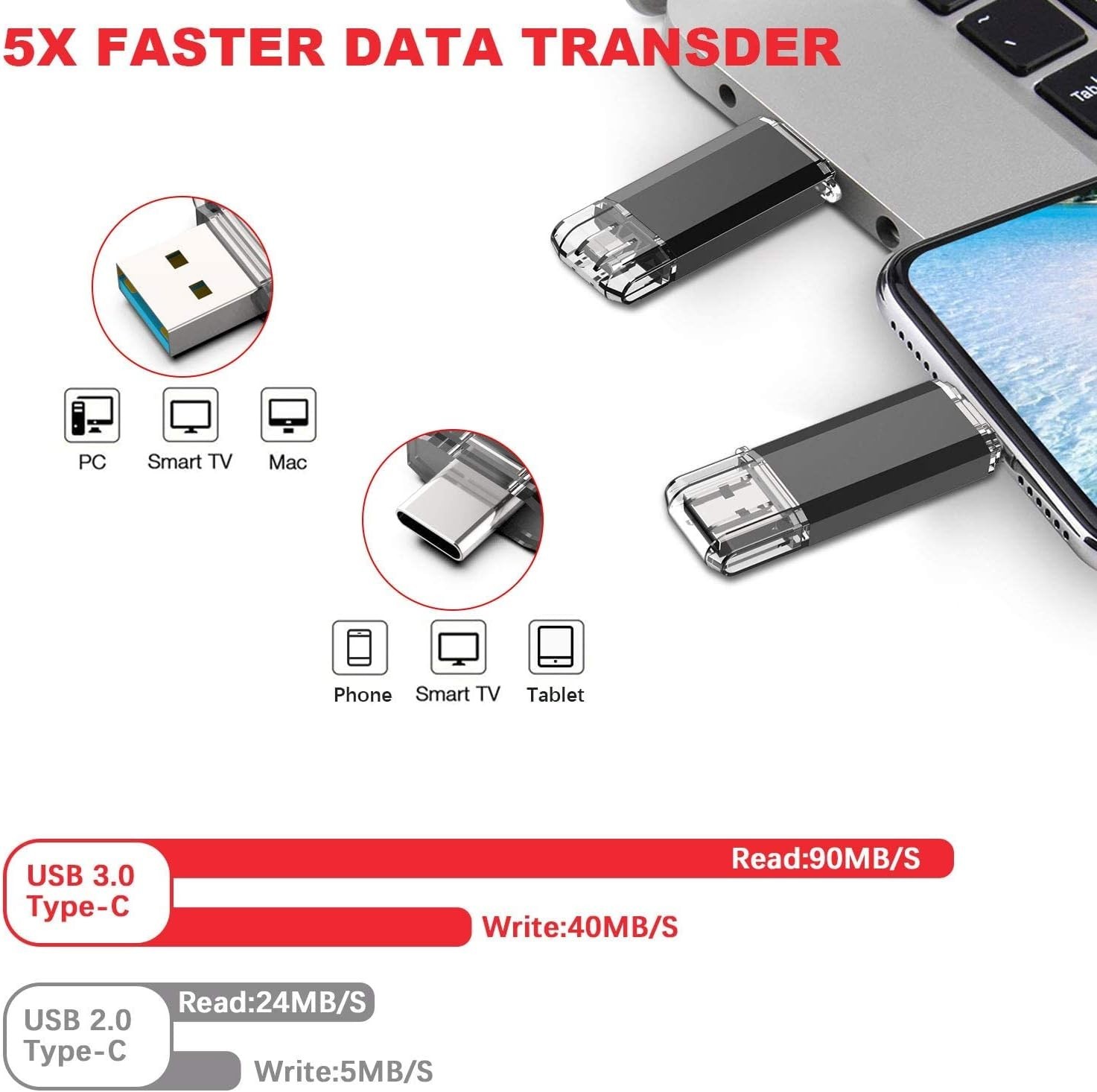 256GB USB C Flash Drive 2 in 1 OTG USB 3.0 + Tape C Memory Stick with Keychain D