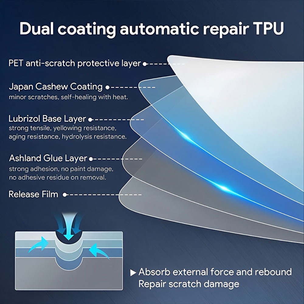 Tesla Model Y Juniper 2025 2026 Precut Kit Paint Protection Film Clear PPF TPU