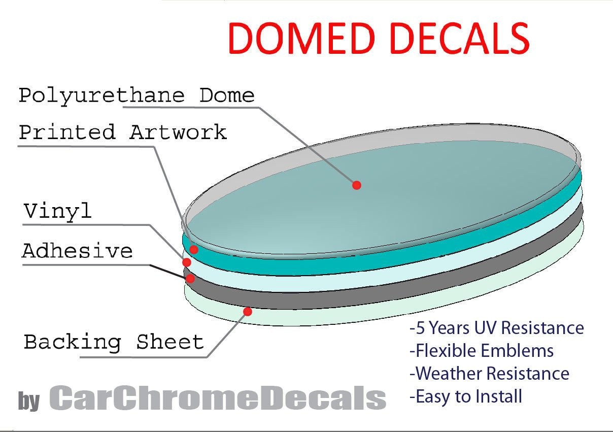 USA Italy American Italian Domed Decal Emblem Resin car Stickers 5"x 0.82" 2pc.