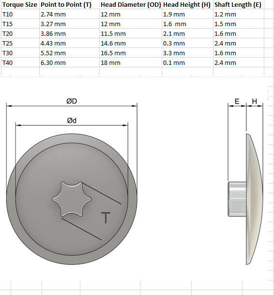 TORX Grey 10x Screw Plastic Cap Covers Cabinet Furniture T10 to T40