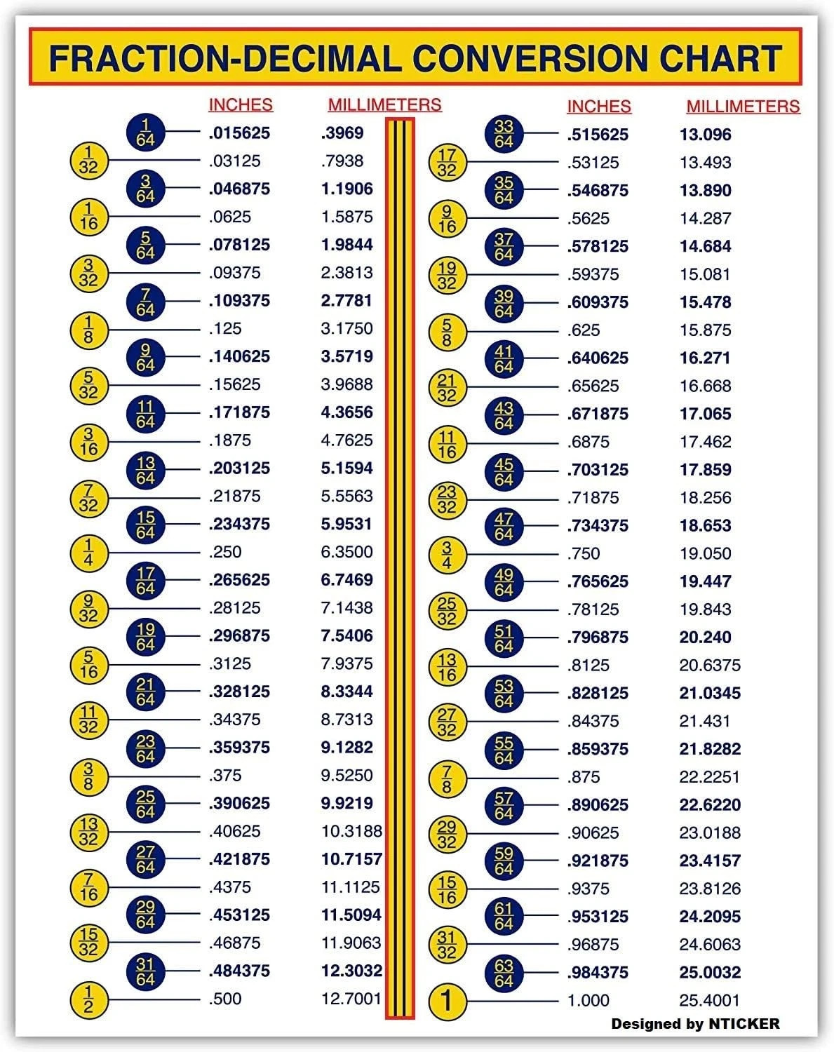 Fraction-Decimal Conversion Chart – 8 x 6 inches Decal, Inches to Fraction