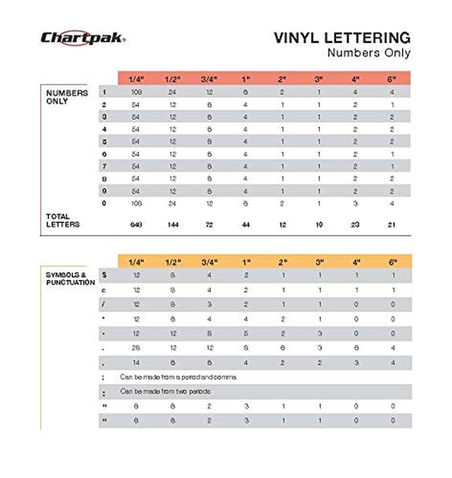 Chartpak Self-Adhesive Vinyl Capital Letters and Numbers, 3/4 Inches High, Bl…